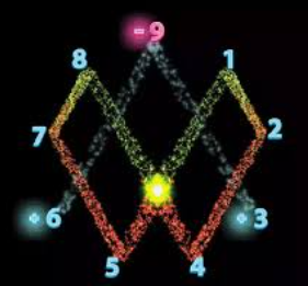 Teslův kód, Vortex