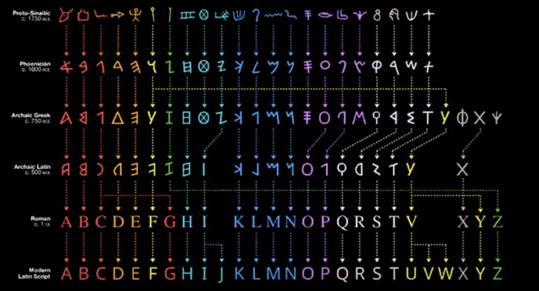 Číslo a jeho historie